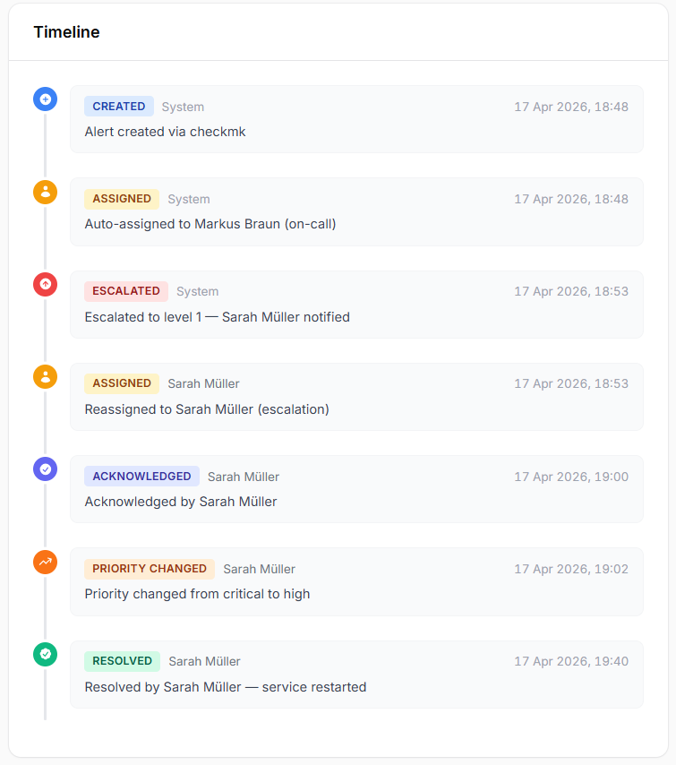 AlertHive Dashboard – Incident Management Übersicht
